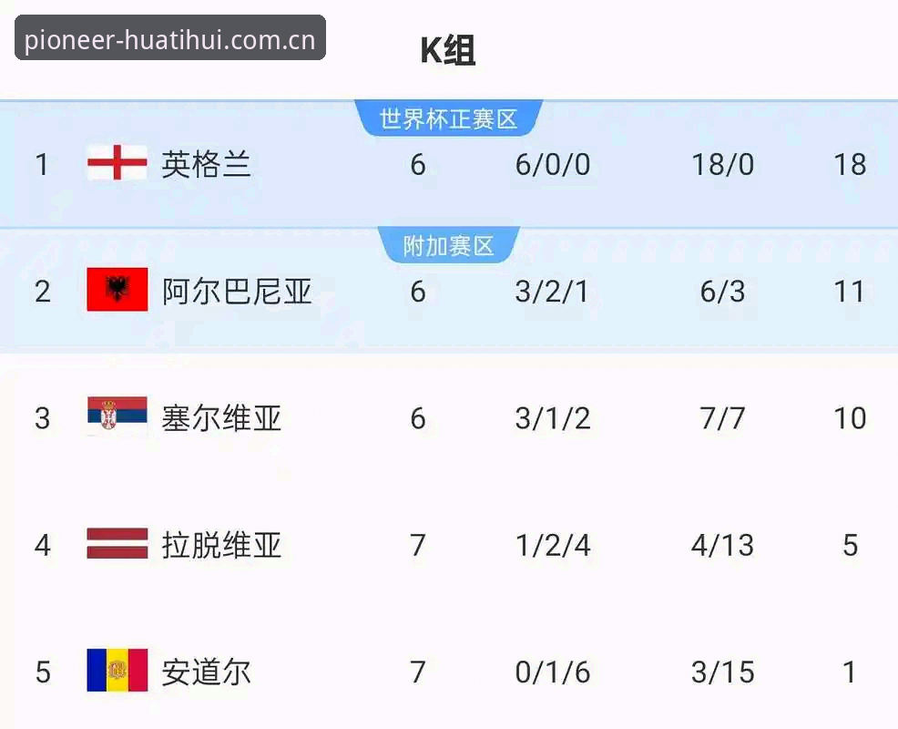 英格兰14人首发名单深度评测：图赫尔的话里藏着多少坑？